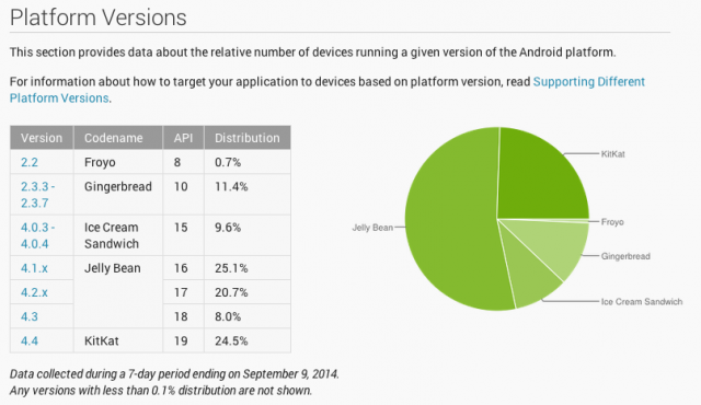 Android-Platform-Versions-thats my top 10